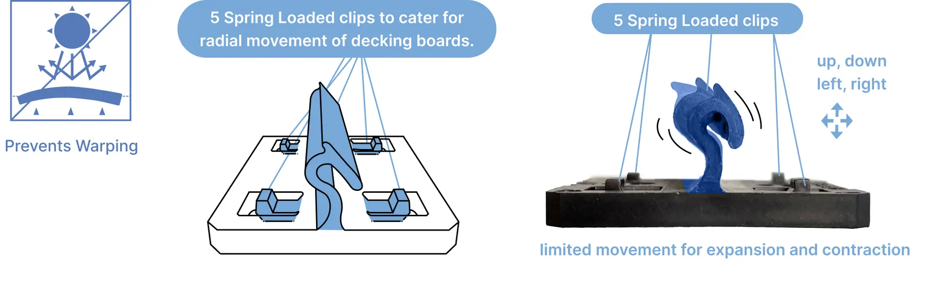 EZ-rail® Removable Decking Clip System